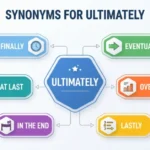 synonyms for ultimately