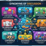 Synonyms of Discussion