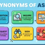 Synonyms of Ask