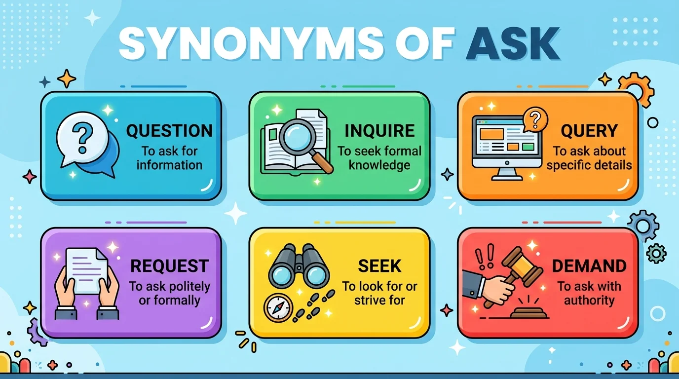 Synonyms of Ask